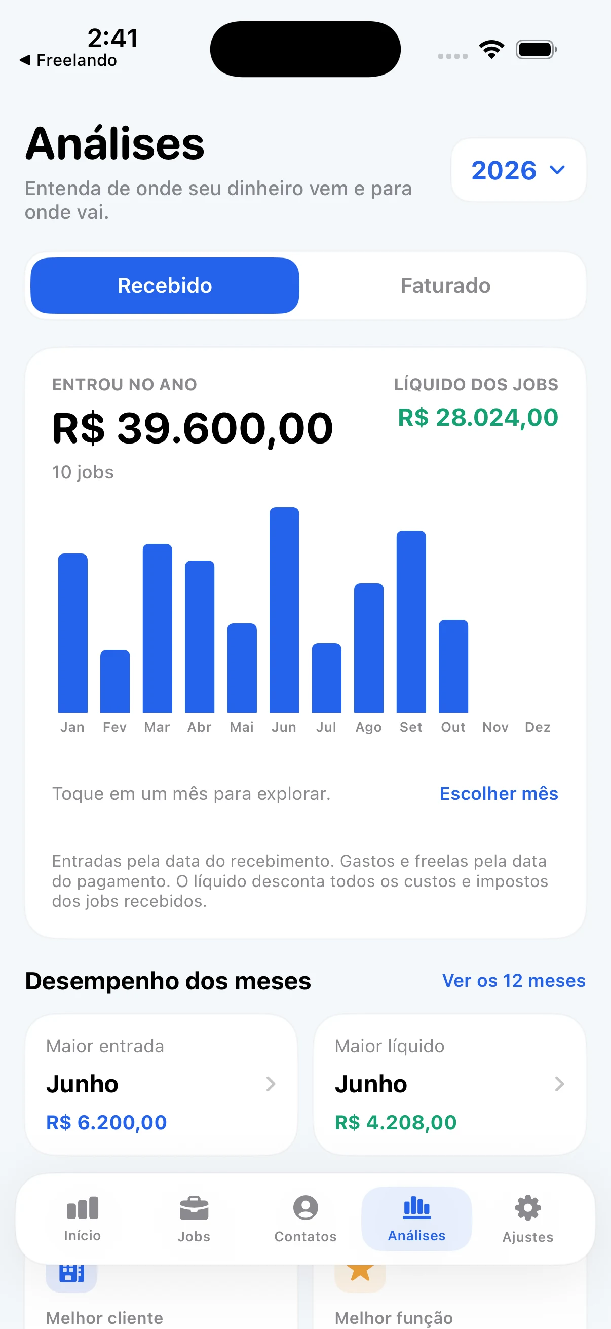 Análises do Freelando com gráfico mensal de entradas e destaques do ano.